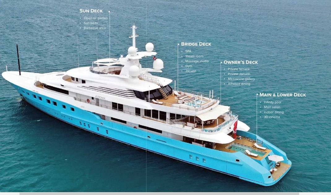 Axioma-Yachts-decks-description