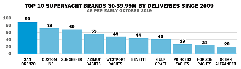 yacht_sales_2009-2019